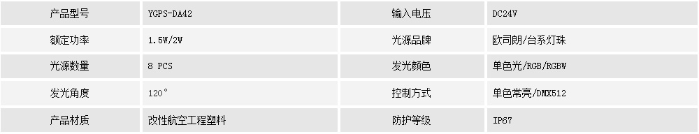 二次防水點(diǎn)光源    YGPS-DA42(圖1)