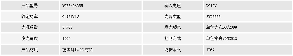 二次防水點(diǎn)光源 YGPS-DA25H(圖1) 二次防水點(diǎn)光源 YGPS-DA25H(圖1)