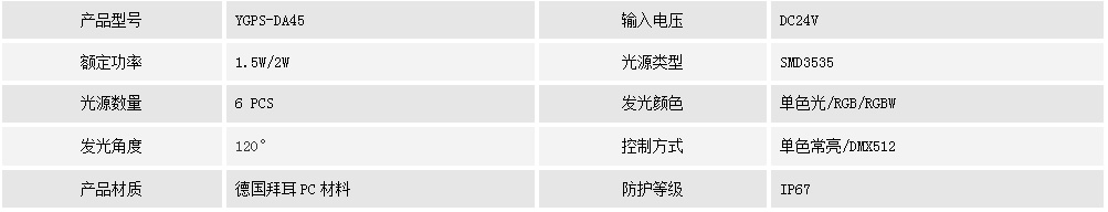 二次防水點光源    YGPS-DA45(圖1)