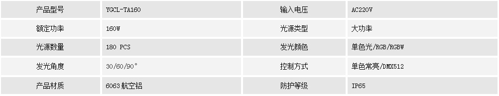 投光燈YGCL-TA160(圖1)