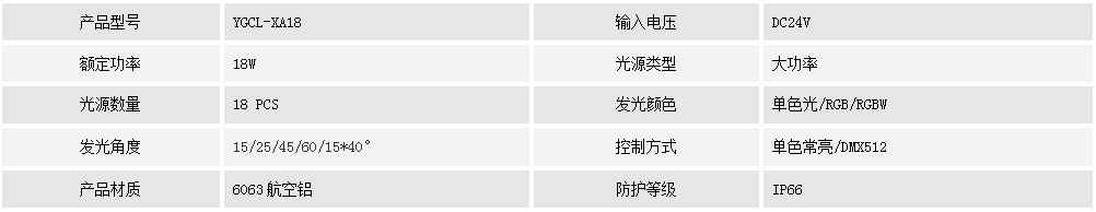 洗墻燈YGCL-XA18(圖1)